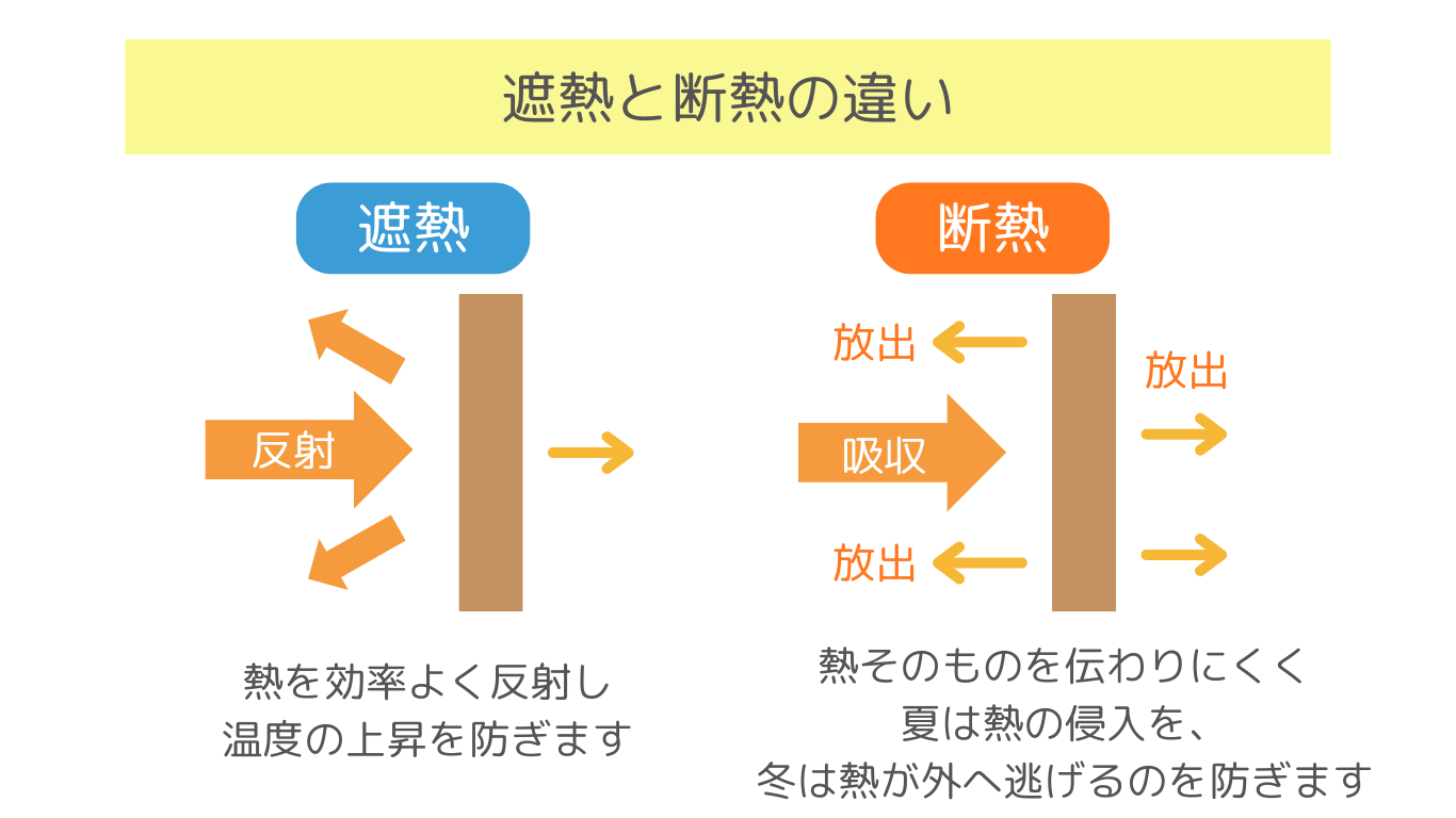 遮熱と断熱の違い